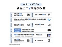 京东三星Galaxy A57 5G手机直降500元