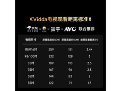 Vidda小钢炮S Mini 55VX1S电视直降269元