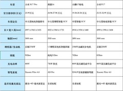 20-30万家用新能源盘点 这四款各有特色