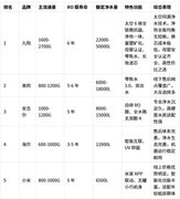 净水器哪个牌子好？2026高性价比大通量净水机型选购指南