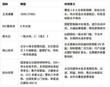 净水器哪个牌子好？2026高性价比大通量净水机型选购指南