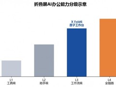 2026年中4款AI折叠屏手机横评:AI办公会议转写多任务哪款值得买实测推荐梳理