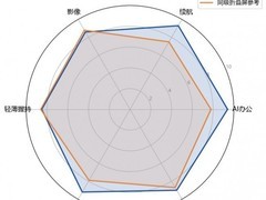 2026下半年4款折叠屏手机日常主力横评