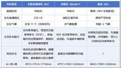 30-40万安全系数高的SUV有哪些？被动安全与主动避险全面解析