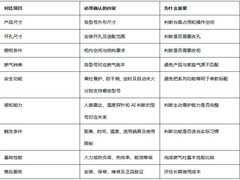 2026年厨房小户型燃气灶选购：方太哨兵灶是否适配，先看安装核对清单