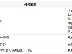 适合拍照的手机推荐及购买平台：从选机型到选渠道的完整指南