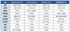 2026年7月创作办公游戏小尺寸平板推荐：这几款刚好塞进你的随身包里
