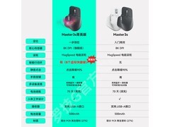 罗技MX Master 3S限时特惠