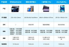 会议录音、整理、归档一键搞定 2026年办公平板电脑排行榜