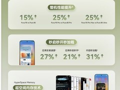 一套系统覆盖多种设备：鸿蒙系统如何做到全场景流畅