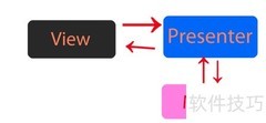 Android MVP模式解析