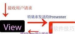 Android MVP模式解析