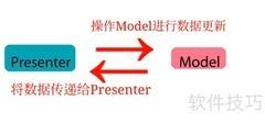 Android MVP模式解析