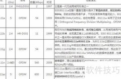 双频WiFi：应用与优势解析