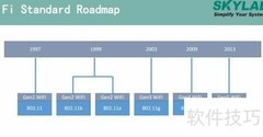 双频WiFi：应用与优势解析