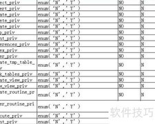 MySQL用户与权限表详解