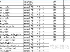 MySQL用户与权限表详解