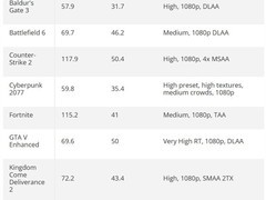 12年前i7配DDR3内存竟能畅玩3A大作