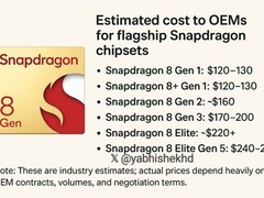 2026年手机市场寒冬将至：芯片成本飙升、存储涨价、出货下滑