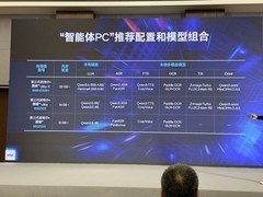 从硬件适配到技能创新再到安全护栏 英特尔智能体PC探索开机即用零门槛体验