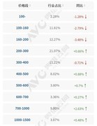国民小家电领导品牌实力彰显！美的电饭煲强势霸榜中国市场销量第一地位