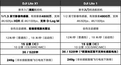大疆DJI Lito X1/Lito 1无人机评测：更智能、更好用的新手入门级无人机