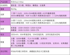 华为Pura X Max全面评测：掌中小平板，为“阔”而生