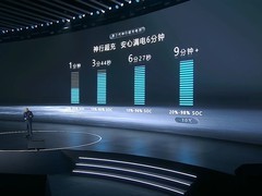 宁德时代发布第三代神行超充电池，实现六分钟满电与零下30℃极速充电