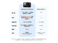 大疆Osmo Action 4运动相机特惠低至千元