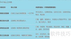 DeepSeek生成多样表格