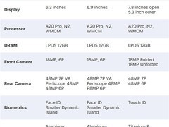 苹果2026年起年推两次新iPhone：秋季三款春季两款