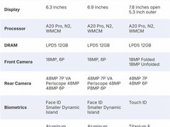 苹果将推双季发布新模式，iPhone 18系列及折叠屏新机曝光
