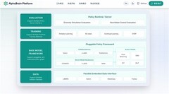 特斯拉开源硬件,中国公司开源大脑:智平方推出全球首个具身模型“顶配全家桶”
