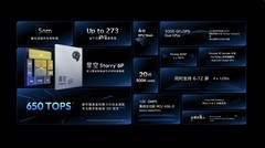 地平线“星空6”发布：5nm工艺+650TOPS算力 首款舱驾融合芯片