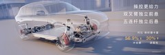 华为技术加持，问界M6重构智驾、底盘与续航新标杆