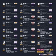 交错战线2.0芯片推荐排行