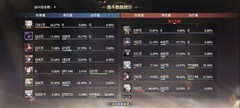 少年西游记2化臻凹分阵容推荐