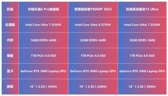 2026年1月下旬TOP3热门游戏本怎么选？