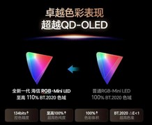 高端电视选RGB-Mini LED还是OLED？看这一篇就懂了