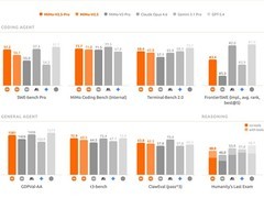 小米发布MiMo-V2.5系列大模型，Pro版支持百万上下文并对标GPT-5.4