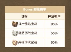 万象物语无尽讨伐破甲队通关攻略