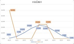 诸神皇冠：雷启可行性培养指南