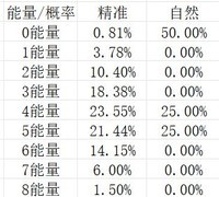 诸神皇冠：雷启可行性培养指南