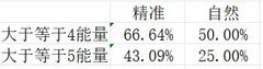 诸神皇冠：雷启可行性培养指南