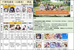 四叶草剧场PVE配队攻略合集