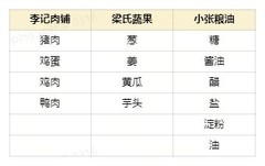 梦幻花园做菜玩法全解析
