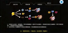 开心水族箱圣诞活动攻略