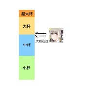 碧蓝航线萌新必看：邀请函推荐与角色解析