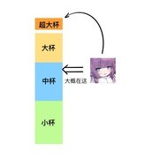 碧蓝航线萌新必看：邀请函推荐与角色解析