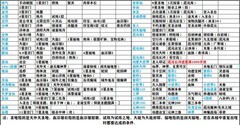 想不想修真：筑基期细节玩法解析